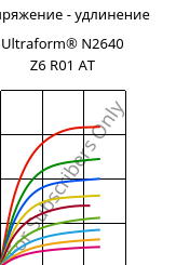 Напряжение - удлинение , Ultraform® N2640 Z6 R01 AT, (POM+PUR), BASF