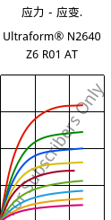 应力－应变.  , Ultraform® N2640 Z6 R01 AT, (POM+PUR), BASF