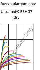 Esfuerzo-alargamiento , Ultramid® B3HG7 (Seco), PA6-GF35, BASF