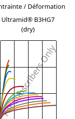 Contrainte / Déformation , Ultramid® B3HG7 (sec), PA6-GF35, BASF