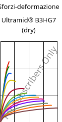Sforzi-deformazione , Ultramid® B3HG7 (Secco), PA6-GF35, BASF