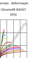 Tensão - deformação , Ultramid® B3HG7 (dry), PA6-GF35, BASF