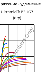 Напряжение - удлинение , Ultramid® B3HG7 (сухой), PA6-GF35, BASF