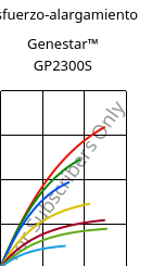 Esfuerzo-alargamiento , Genestar™ GP2300S, PA9T-GF30 FR, Kuraray
