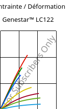 Contrainte / Déformation , Genestar™ LC122, PA9T-GF50, Kuraray