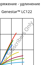 Напряжение - удлинение , Genestar™ LC122, PA9T-GF50, Kuraray