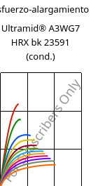 Esfuerzo-alargamiento , Ultramid® A3WG7 HRX bk 23591 (Cond), PA66-GF35, BASF