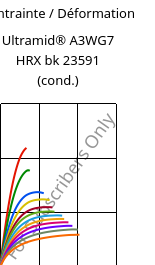 Contrainte / Déformation , Ultramid® A3WG7 HRX bk 23591 (cond.), PA66-GF35, BASF