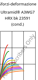Sforzi-deformazione , Ultramid® A3WG7 HRX bk 23591 (cond.), PA66-GF35, BASF