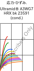  応力-ひずみ. , Ultramid® A3WG7 HRX bk 23591 (調湿), PA66-GF35, BASF