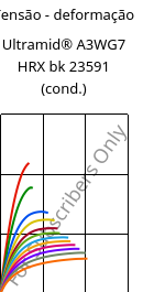 Tensão - deformação , Ultramid® A3WG7 HRX bk 23591 (cond.), PA66-GF35, BASF