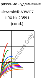 Напряжение - удлинение , Ultramid® A3WG7 HRX bk 23591 (усл.), PA66-GF35, BASF