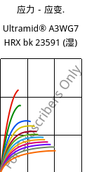 应力－应变.  , Ultramid® A3WG7 HRX bk 23591 (状况), PA66-GF35, BASF
