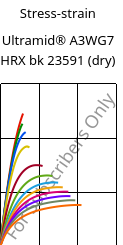 Stress-strain , Ultramid® A3WG7 HRX bk 23591 (dry), PA66-GF35, BASF