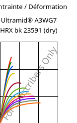 Contrainte / Déformation , Ultramid® A3WG7 HRX bk 23591 (sec), PA66-GF35, BASF