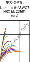  応力-ひずみ. , Ultramid® A3WG7 HRX bk 23591 (乾燥), PA66-GF35, BASF