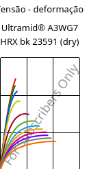 Tensão - deformação , Ultramid® A3WG7 HRX bk 23591 (dry), PA66-GF35, BASF