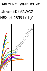 Напряжение - удлинение , Ultramid® A3WG7 HRX bk 23591 (сухой), PA66-GF35, BASF