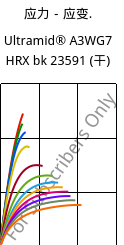 应力－应变.  , Ultramid® A3WG7 HRX bk 23591 (烘干), PA66-GF35, BASF