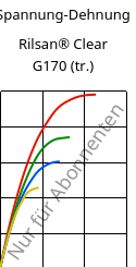 Spannung-Dehnung , Rilsan® Clear G170 (trocken), PA*, ARKEMA