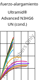 Esfuerzo-alargamiento , Ultramid® Advanced N3HG6 UN (Cond), PA9T-GF30, BASF