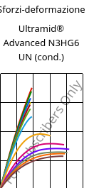 Sforzi-deformazione , Ultramid® Advanced N3HG6 UN (cond.), PA9T-GF30, BASF