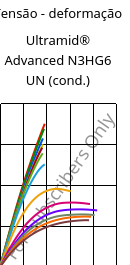 Tensão - deformação , Ultramid® Advanced N3HG6 UN (cond.), PA9T-GF30, BASF