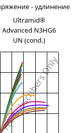 Напряжение - удлинение , Ultramid® Advanced N3HG6 UN (усл.), PA9T-GF30, BASF