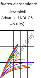 Esfuerzo-alargamiento , Ultramid® Advanced N3HG6 UN (Seco), PA9T-GF30, BASF