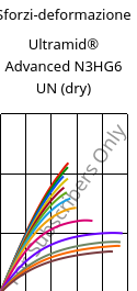 Sforzi-deformazione , Ultramid® Advanced N3HG6 UN (Secco), PA9T-GF30, BASF