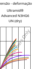 Tensão - deformação , Ultramid® Advanced N3HG6 UN (dry), PA9T-GF30, BASF