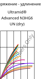 Напряжение - удлинение , Ultramid® Advanced N3HG6 UN (сухой), PA9T-GF30, BASF