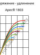 Напряжение - удлинение , Apec® 1803, PC, Covestro