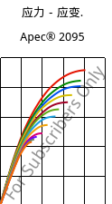 应力－应变.  , Apec® 2095, PC, Covestro