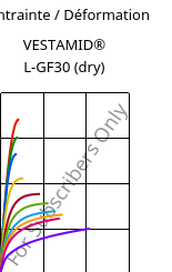 Contrainte / Déformation , VESTAMID® L-GF30 (sec), PA12-GF30, Evonik