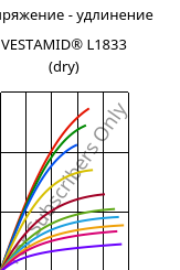 Напряжение - удлинение , VESTAMID® L1833 (сухой), PA12-GF23, Evonik