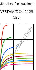 Sforzi-deformazione , VESTAMID® L2123 (Secco), PA12-I, Evonik