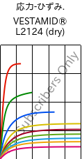  応力-ひずみ. , VESTAMID® L2124 (乾燥), PA12, Evonik
