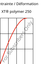 Contrainte / Déformation , XT® polymer 250, PMMA-I..., Röhm