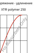 Напряжение - удлинение , XT® polymer 250, PMMA-I..., Röhm