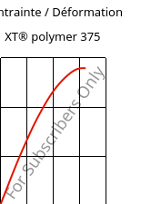 Contrainte / Déformation , XT® polymer 375, PMMA-I..., Röhm
