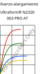 Esfuerzo-alargamiento , Ultraform® N2320 003 PRO AT, POM, BASF