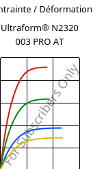 Contrainte / Déformation , Ultraform® N2320 003 PRO AT, POM, BASF