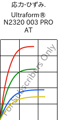  応力-ひずみ. , Ultraform® N2320 003 PRO AT, POM, BASF
