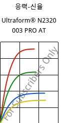 응력-신율 , Ultraform® N2320 003 PRO AT, POM, BASF