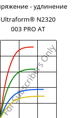 Напряжение - удлинение , Ultraform® N2320 003 PRO AT, POM, BASF