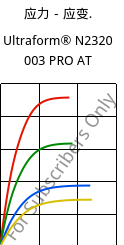 应力－应变.  , Ultraform® N2320 003 PRO AT, POM, BASF