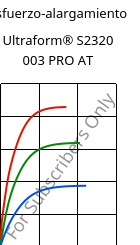 Esfuerzo-alargamiento , Ultraform® S2320 003 PRO AT, POM, BASF