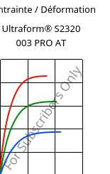 Contrainte / Déformation , Ultraform® S2320 003 PRO AT, POM, BASF