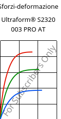 Sforzi-deformazione , Ultraform® S2320 003 PRO AT, POM, BASF